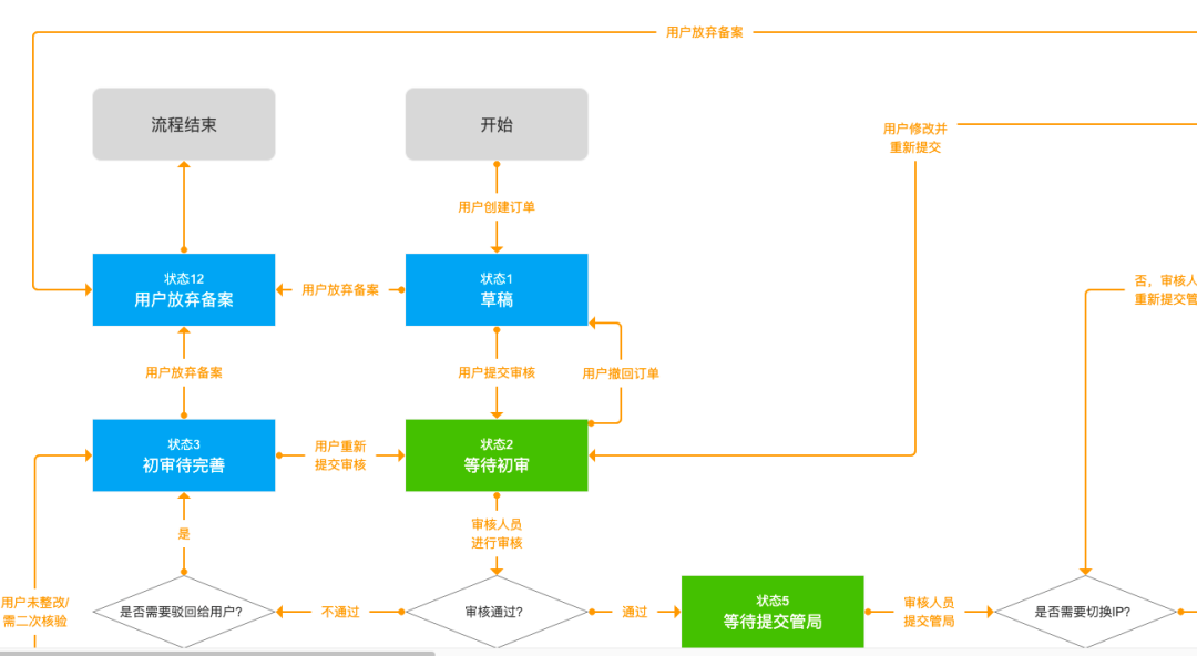 新项目，如何画好产品原型？